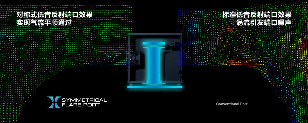 Figure representing the symmetrical flare port employed subwoofer, and port noise substantially being reduced.